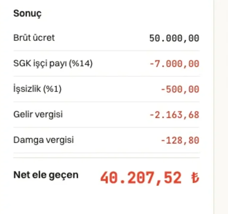 Bordro sonucu: brüt ücret, kesintiler ve net ele geçen